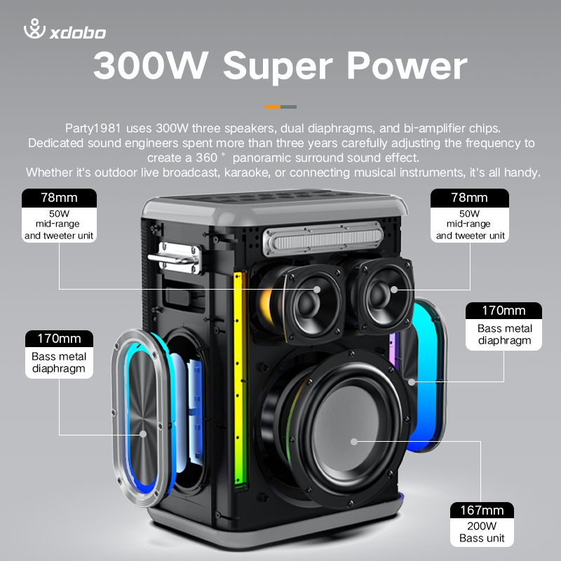Altavoz Portátil XDOBO Sinoban - Bluetooth Speaker Waterproof reseña y precio